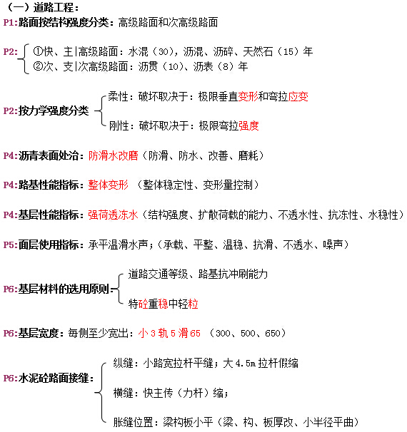 2015年一建市政速記無敵版-技術篇