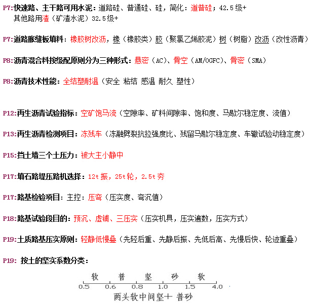 2015年一建市政速記無敵版-技術篇