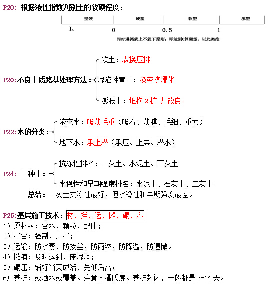 2015年一建市政速記無敵版-技術(shù)篇
