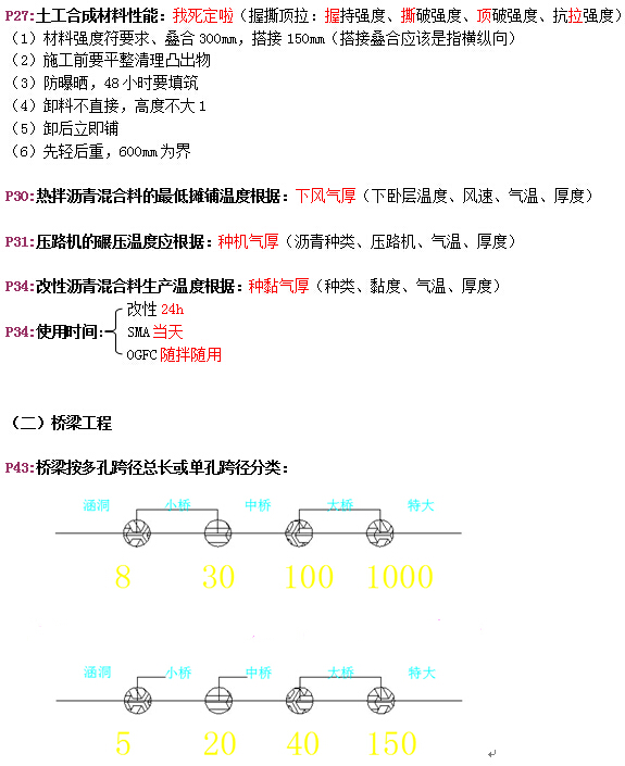 2015年一建市政速記無敵版-技術篇