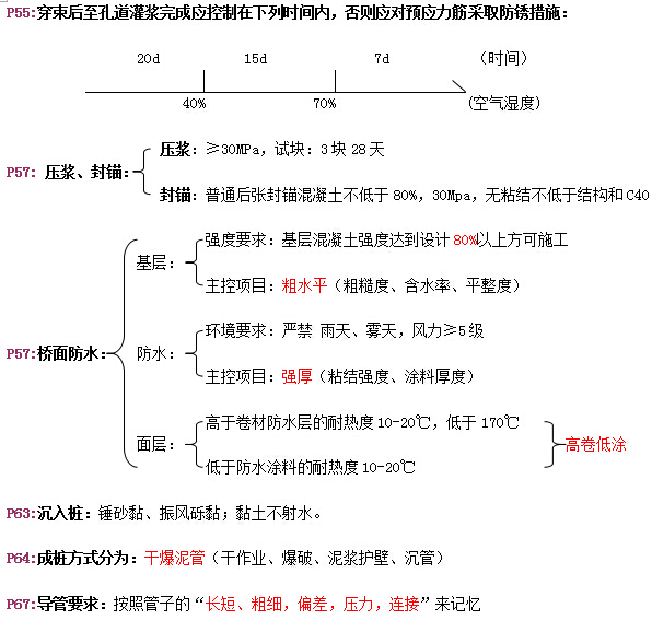 2015年一建市政速記無敵版-技術(shù)篇
