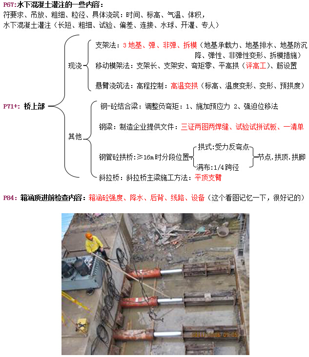 2015年一建市政速記無敵版-技術篇