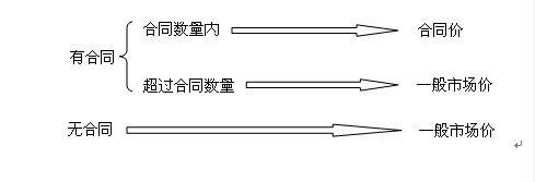中級會計實務知識點：存貨的期末計量