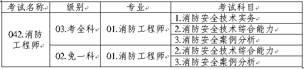 2015年重慶一級消防工程師考試報名通知
