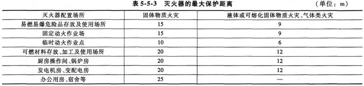 2015消防工程師綜合能力考點　施工現場消防設施