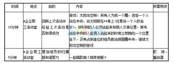 2016年中級社會工作者《工作實務(wù)》鞏固練習題(2)