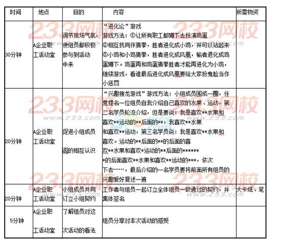 2016年中級社會工作者《工作實務(wù)》鞏固練習題(2)