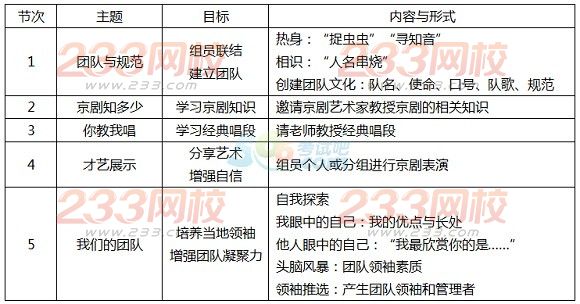 2016年中級社會工作者《工作實務(wù)》鞏固練習題(2)