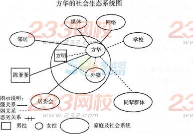 2016年中級社會工作者《工作實務》鞏固練習題(3)