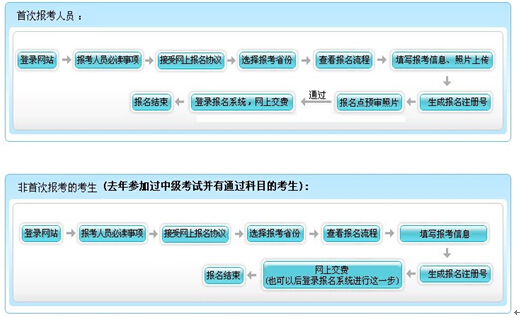 2016年合肥考區(qū)初級(jí)會(huì)計(jì)職稱考試報(bào)名公告