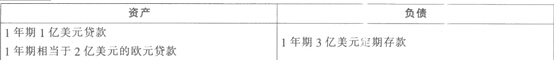 2015年銀行業初級資格考試《風險管理》全真模擬預測試卷（二）