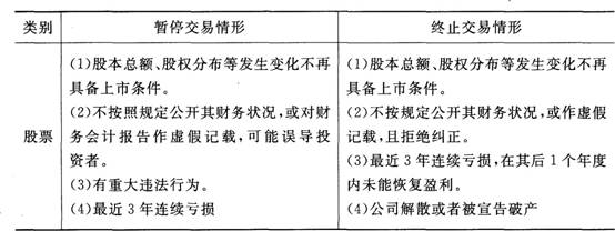 證券市場基本法律法規考試重點