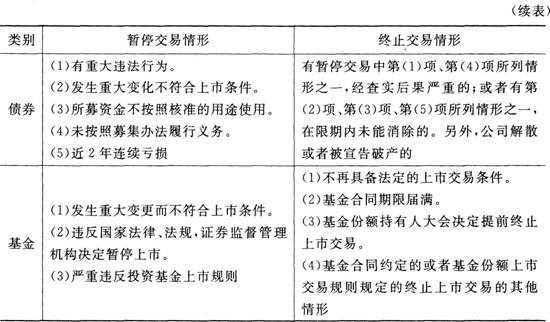證券市場基本法律法規考試重點