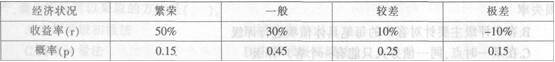 2015年銀行業初級資格考試《風險管理》全真模擬預測試卷（六）