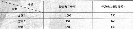 2015年初級經(jīng)濟師工商管理沖刺試卷二