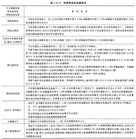特殊房間設(shè)置要求
