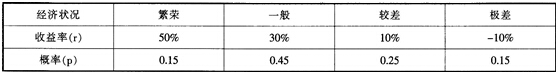 2015年銀行業初級資格考試《風險管理》考前檢測卷及答案（四）