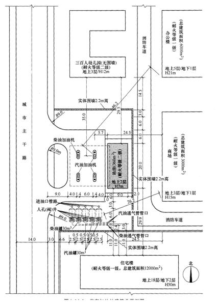 2015年消防工程師案例分析考點　汽車加油站