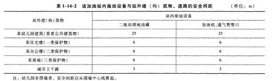 案例分析考點
