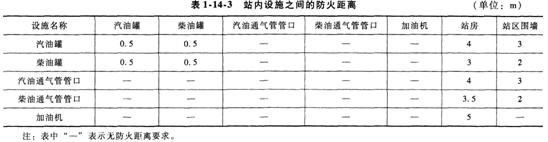 案例分析考點
