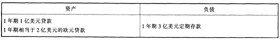 2015年銀行業初級資格考試《風險管理》考前檢測卷及答案（五）