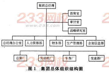 2015年人力資源二級權威押題卷