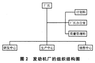 2015年人力資源二級權威押題卷