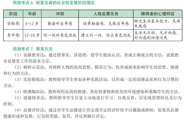 2015年中學教師資格證考試《教育知識與能力》考點考題預測精編