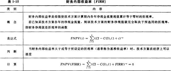 2016年一級建造師《工程經濟》第一章考點速記(9)
