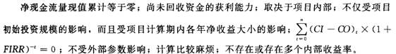 2016年一級建造師《工程經濟》第一章考點速記(9)
