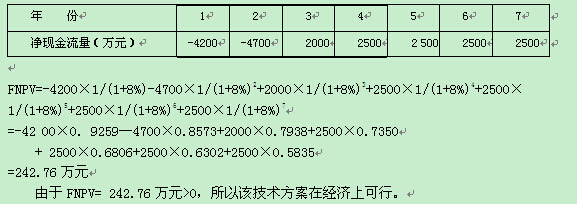 2016年一級建造師《工程經(jīng)濟》第一章考點速記(8)