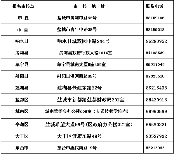 2016年鹽城初級(jí)會(huì)計(jì)職稱報(bào)名時(shí)間