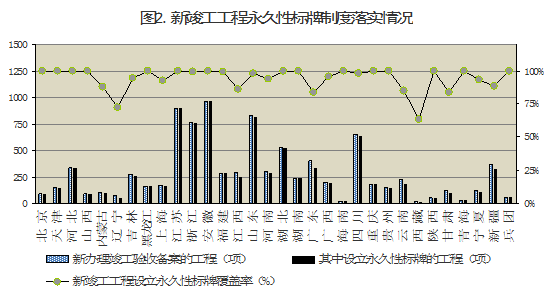 2015年8月工程質量終身責任制落實情況通報