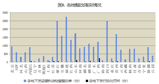 2015年8月工程質量終身責任制落實情況通報