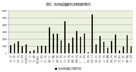 2015年8月工程質量終身責任制落實情況通報