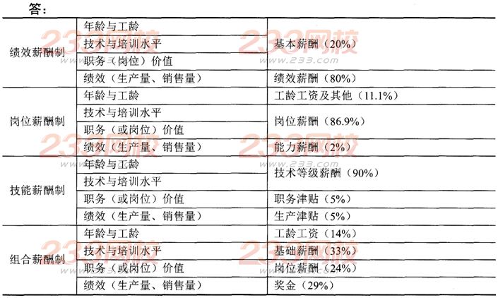 人力資源二級章節習題