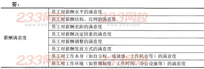 人力資源二級章節習題