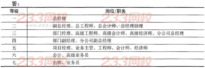 人力資源二級章節習題