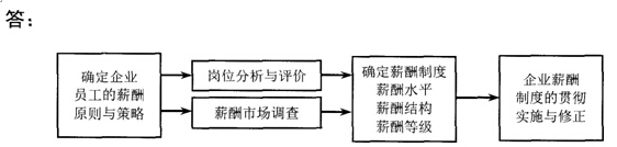 人力資源二級章節習題