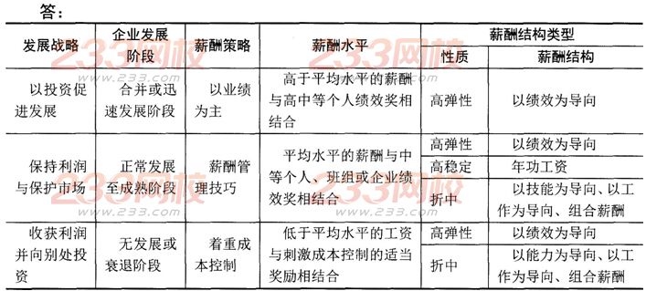 人力資源二級章節習題