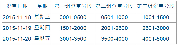 2015年合肥二級(jí)建造師合格證書辦證通知