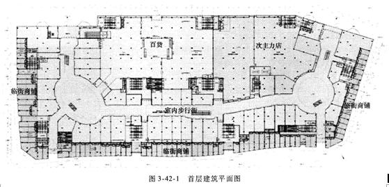 2015年一級消防工程師案例分析考點　大型商業綜合體設計評估