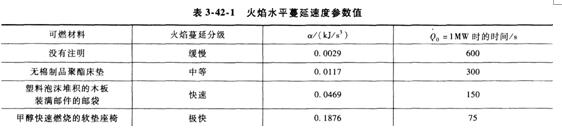 2015年一級消防工程師案例分析考點　大型商業綜合體設計評估