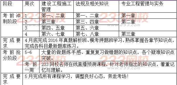 2016年二級建造師備考復習計劃