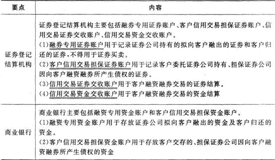 證券市場基本法律法規(guī)考點(diǎn)