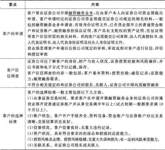 證券市場基本法律法規考點