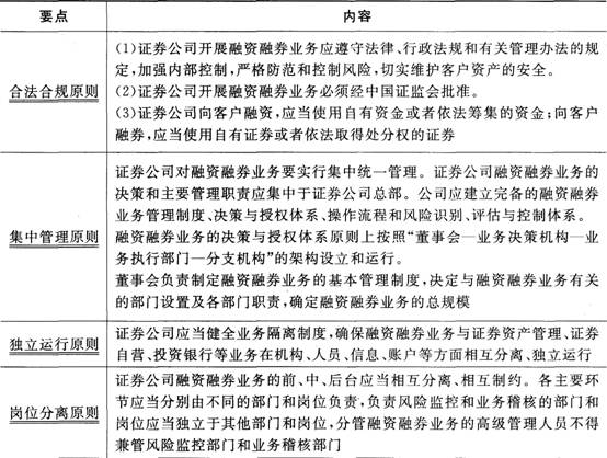 證券市場基本法律法規(guī)考點(diǎn)：證券公司其他業(yè)務(wù)