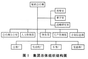 2015年人力資源管理師二級專業技能考試試題
