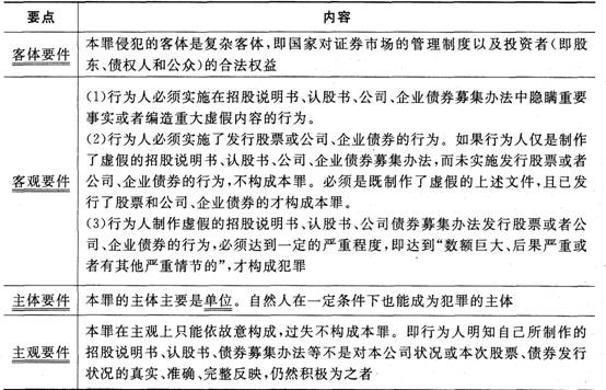 證券市場基本法律法規考點：證券一級市場違法違規行為