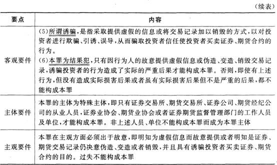 證券市場基本法律法規考點：證券二級市場違法違規